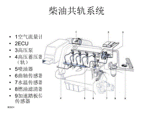 长城共轨柴油发动机)课件.ppt