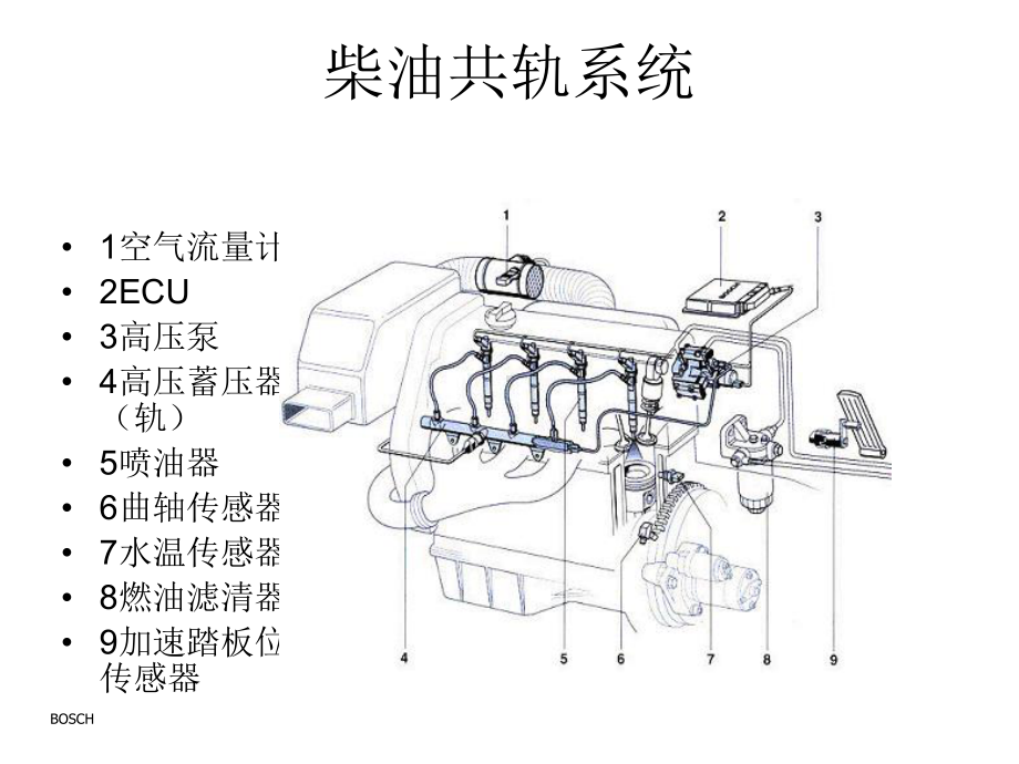 长城共轨柴油发动机)课件.ppt_第1页