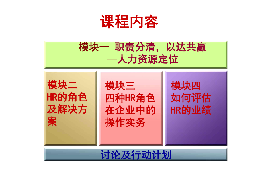 如何成为高效人力资源管理者合集课件.ppt_第2页