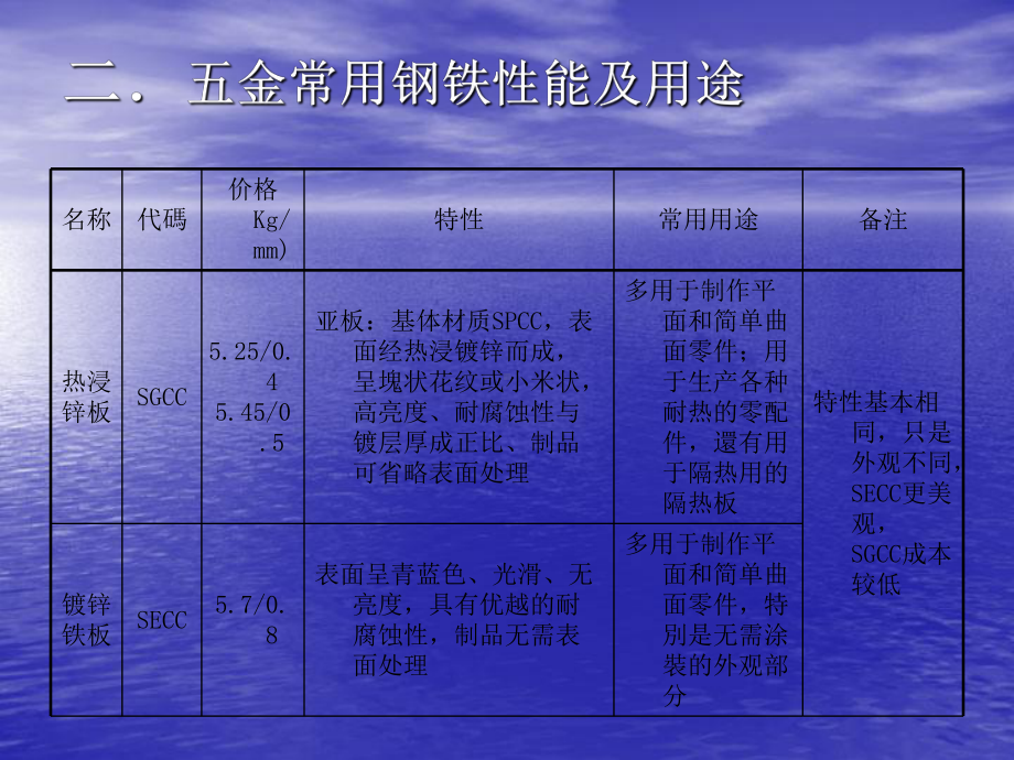 五金材料及成型工艺培训课件.pptx_第2页