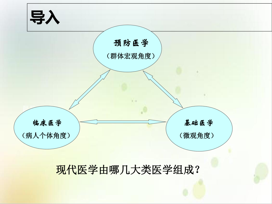 预防医学-绪论培训教材课件.ppt_第2页