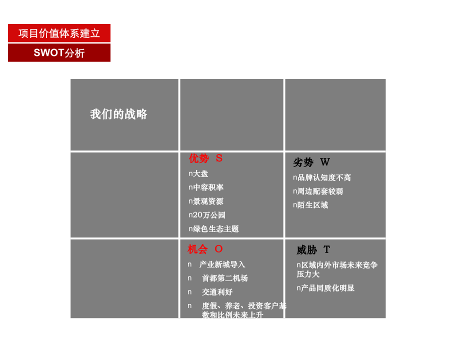 智慧健康小镇营销策划操盘策略报告课件.ppt_第3页