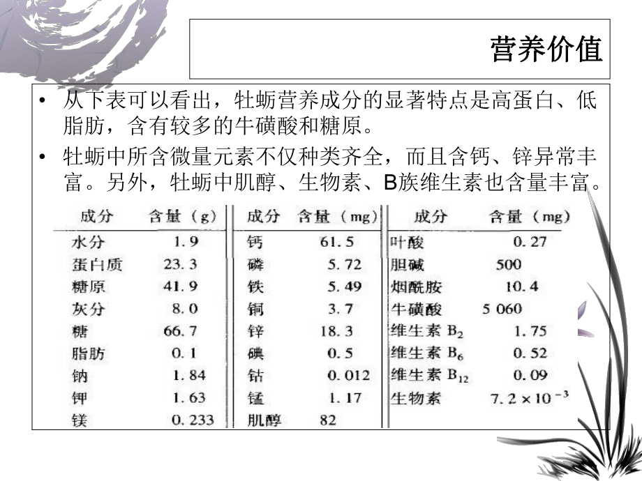 牡蛎的营养保健功能和开发利用课件.ppt_第3页