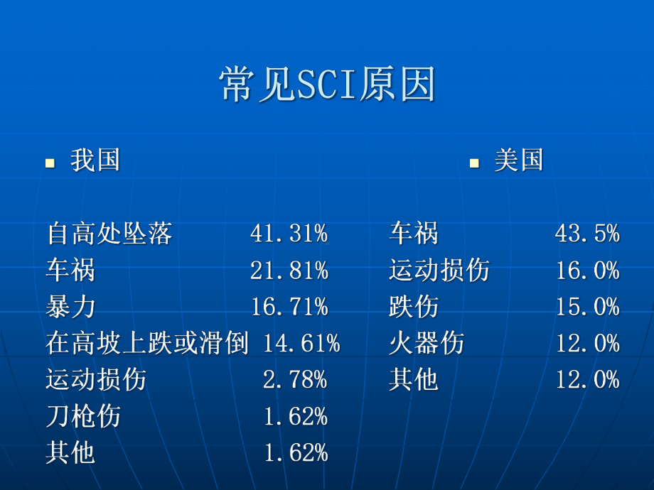 脊柱骨折与脊髓损伤概述课件.ppt_第3页