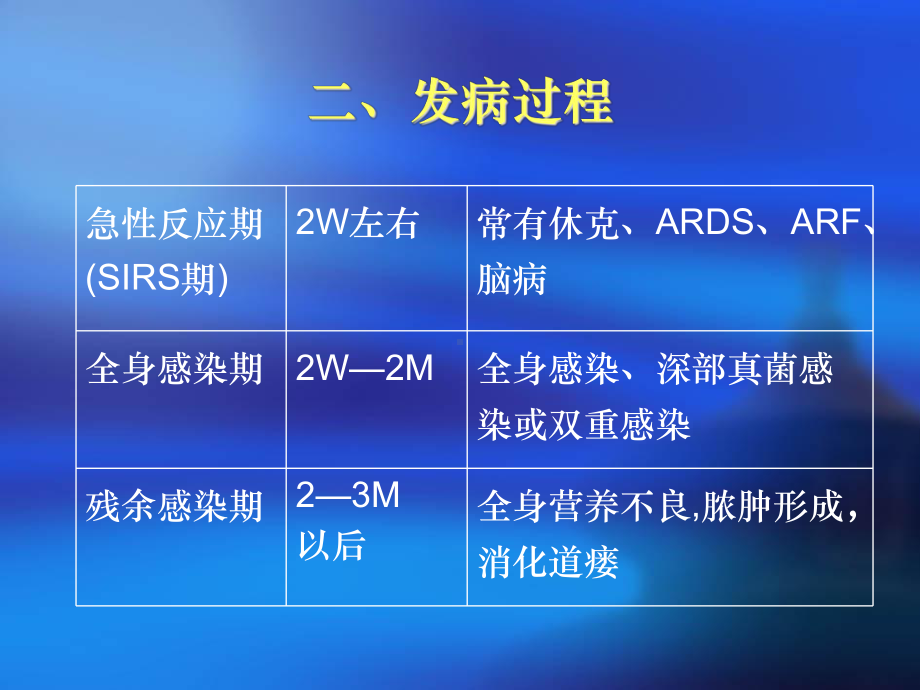 重症急性胰腺炎诊治进展课件.ppt_第3页