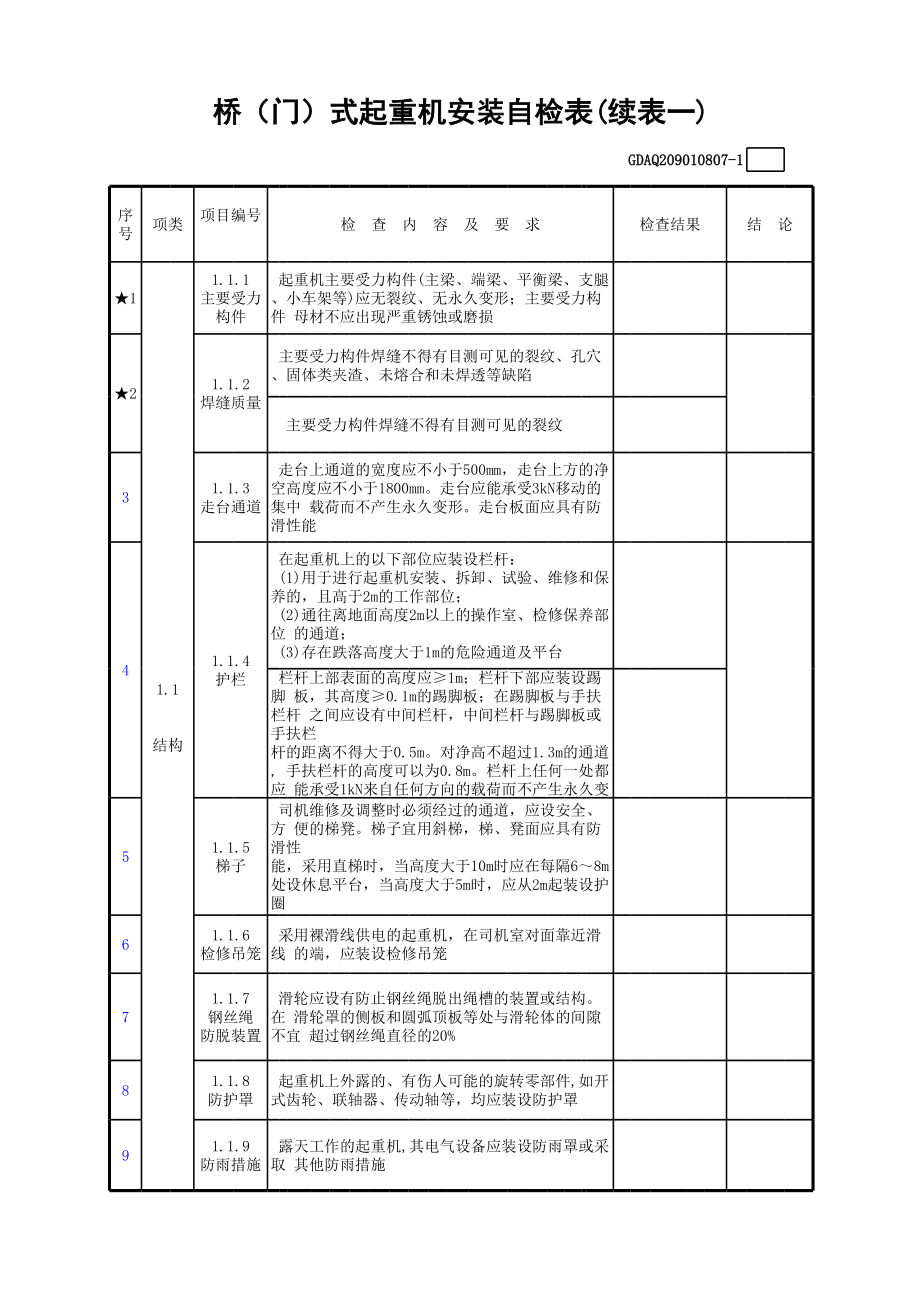 桥(门)式起重机安装自检表(含续表)参考模板范本.xls_第2页