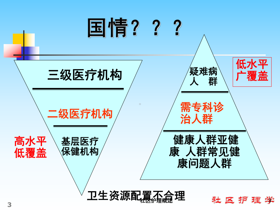 社区护理概述培训课件1.ppt_第3页