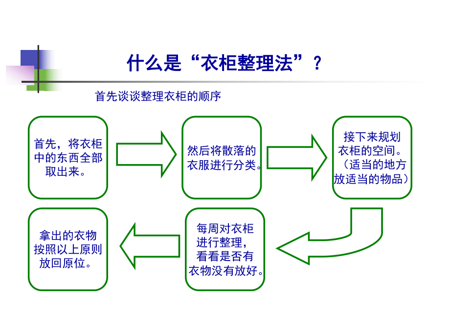 时间管理之衣柜整理法(-32张)课件.ppt_第2页