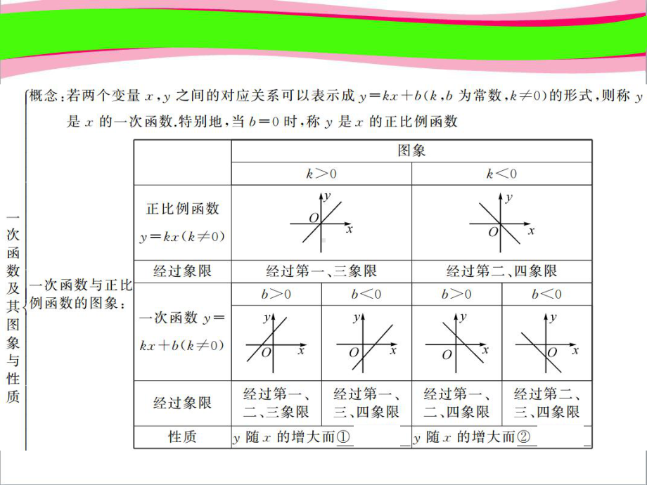 中考复习专用-一次函数课件.ppt_第3页