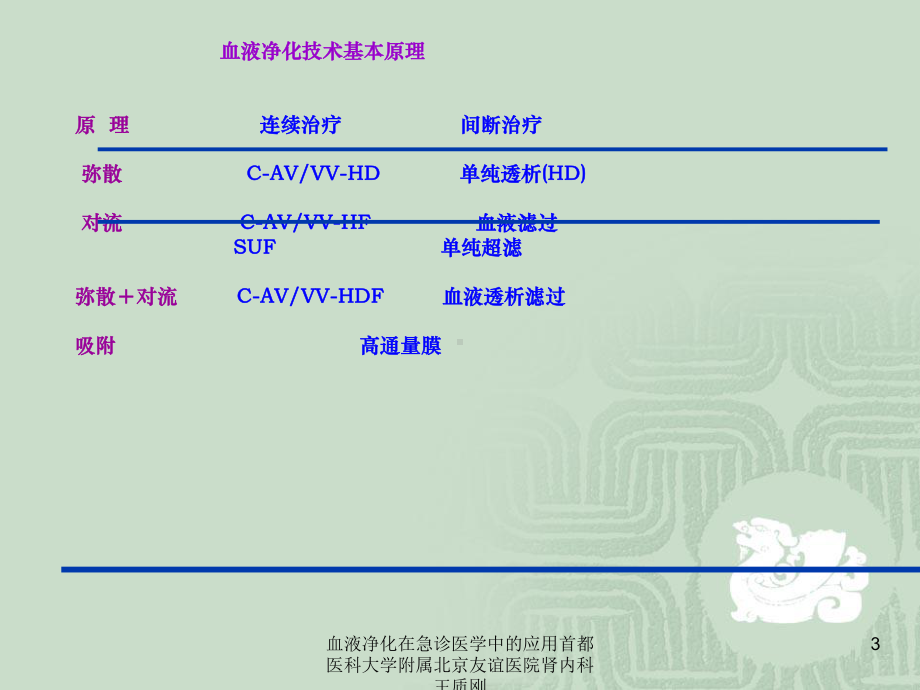 血液净化在急诊医学中的应用课件.ppt_第3页