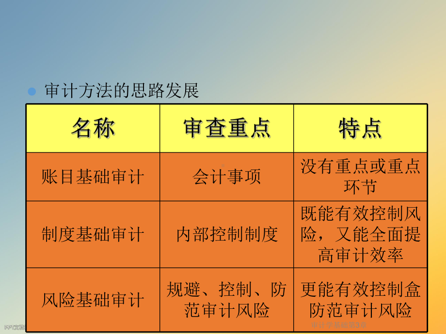 审计学基础第3章课件.ppt_第3页