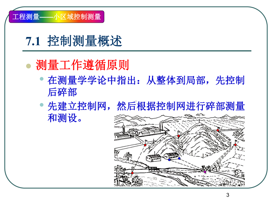 小区域控制测量课件.ppt_第3页