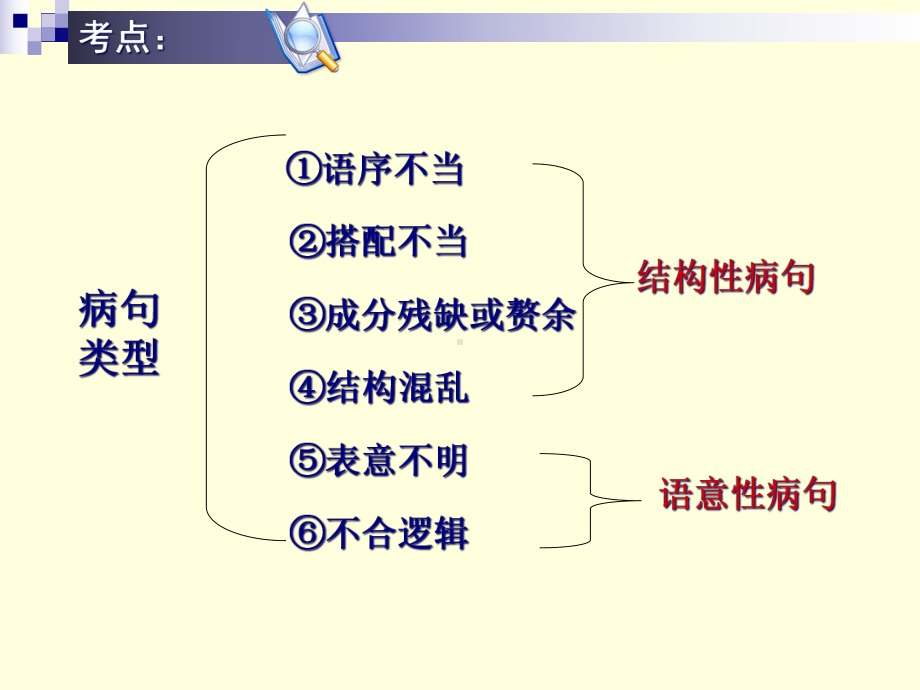 歧义句的诊断课件.ppt_第3页