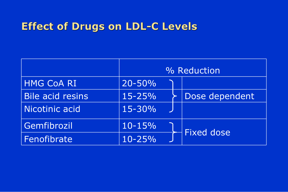贝特类药物在血脂治疗中的作用优选课件.ppt_第2页