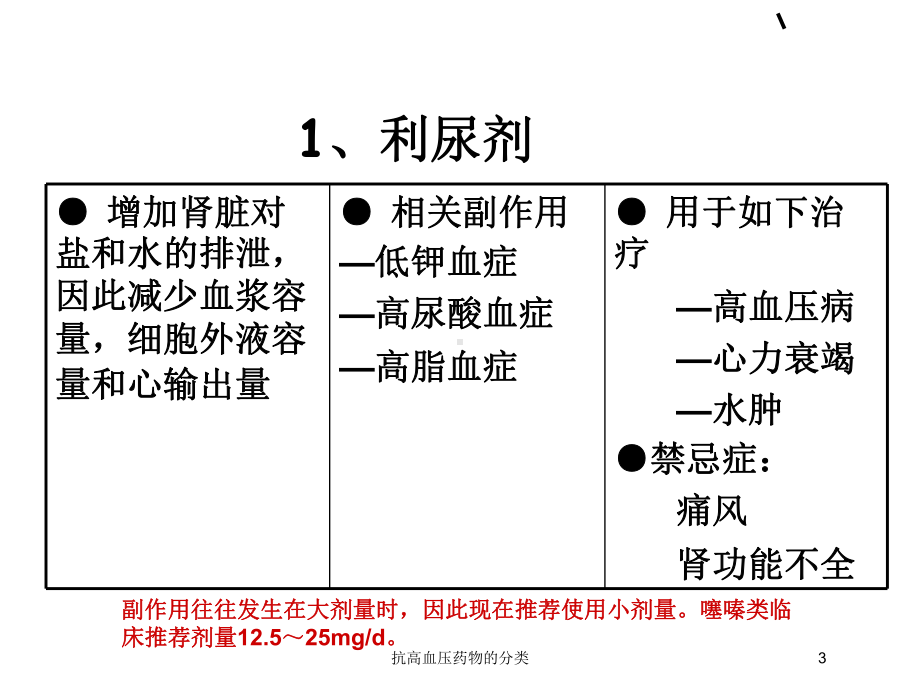 抗高血压药物的分类培训课件1.ppt_第3页