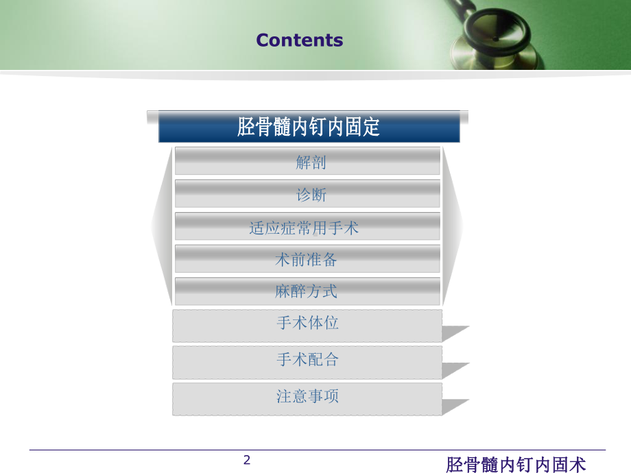 胫骨髓内钉内固术培训课件.ppt_第2页