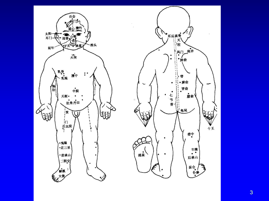 小儿推拿特定穴课件.ppt_第3页