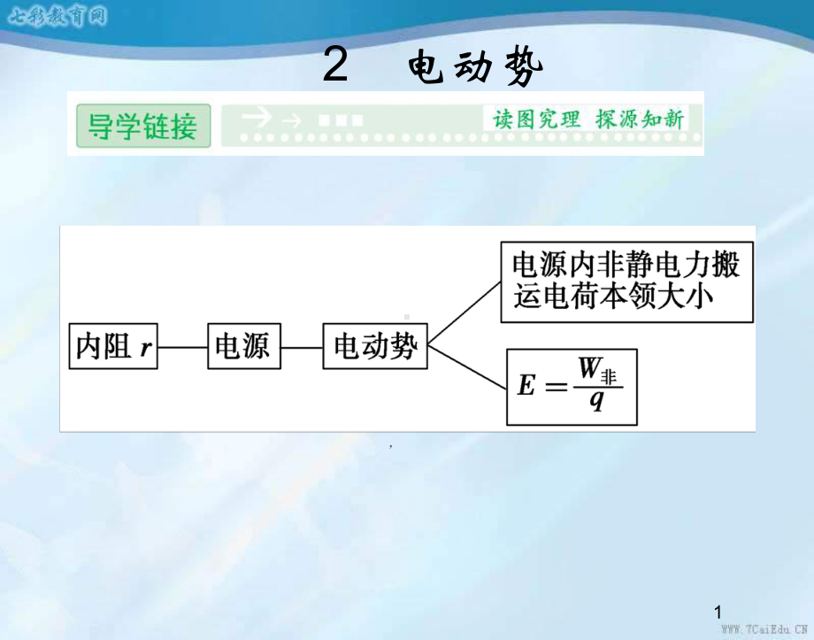 物理选修3-1人教新课标22电动势课件.ppt_第1页