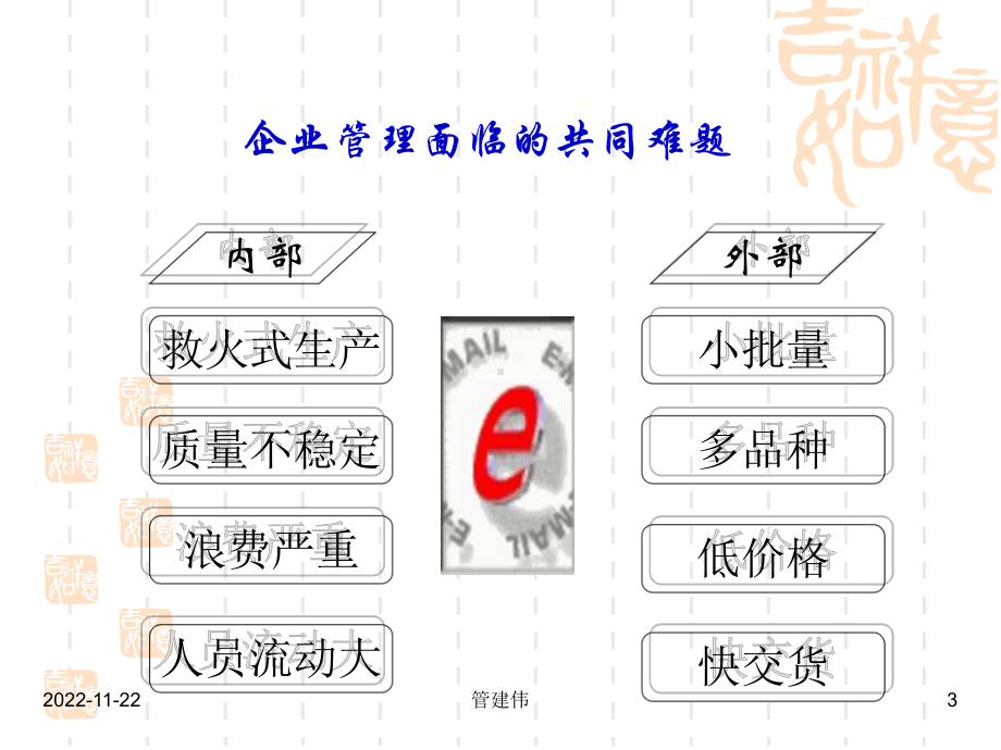 现场改善与效率提升课件.ppt_第3页