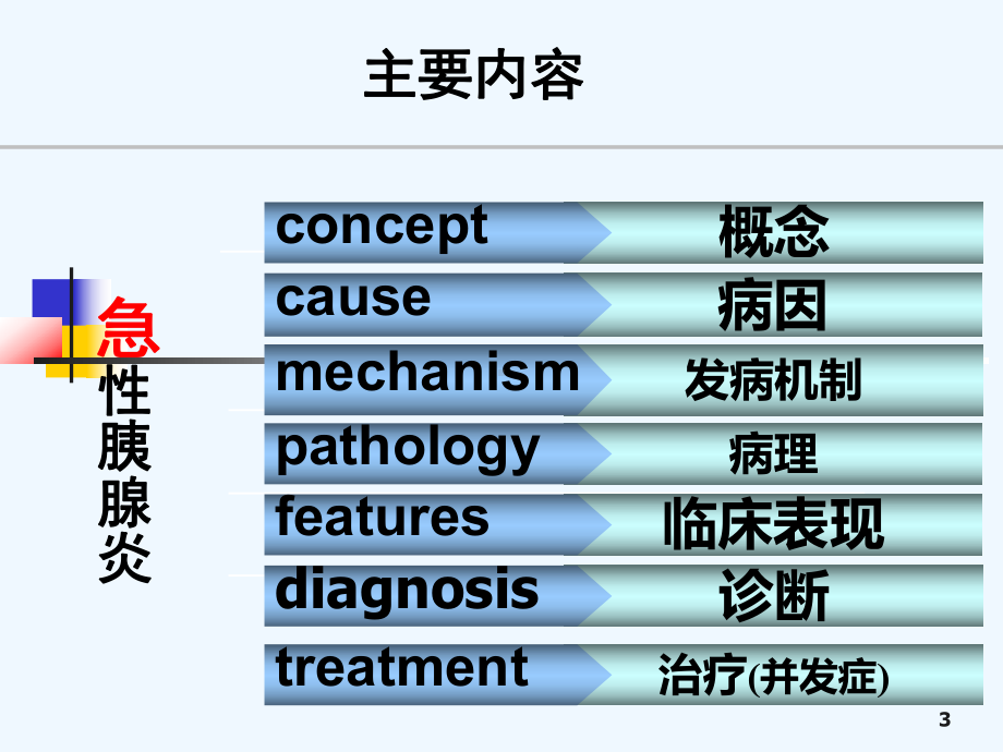 急性胰腺炎课件2.ppt_第3页