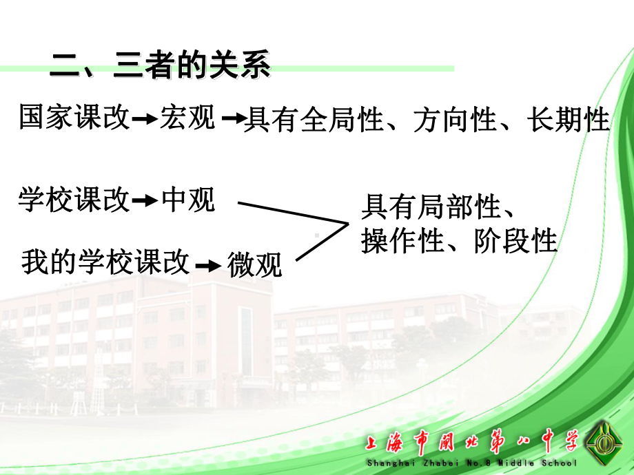 对课改难以落实的思考-课件.ppt_第3页