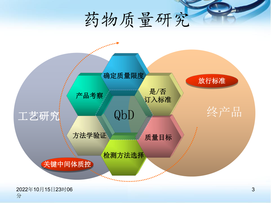 药物制剂质量研究(课堂)课件.pptx_第3页