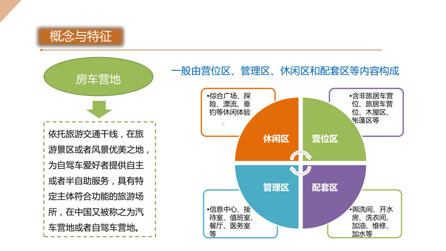 房车营地旅游行业分析报告课件.ppt_第2页