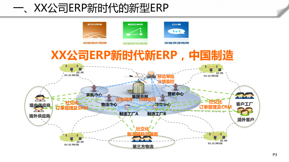 服装行业智慧工厂ERP方案建议(正版)课件.pptx_第3页