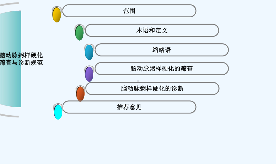 脑动脉粥样硬化筛查与诊断规范课件.ppt_第2页