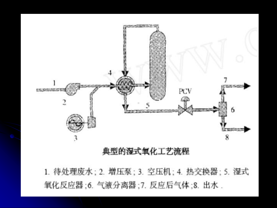 湿式氧化技术共51张课件.ppt_第3页