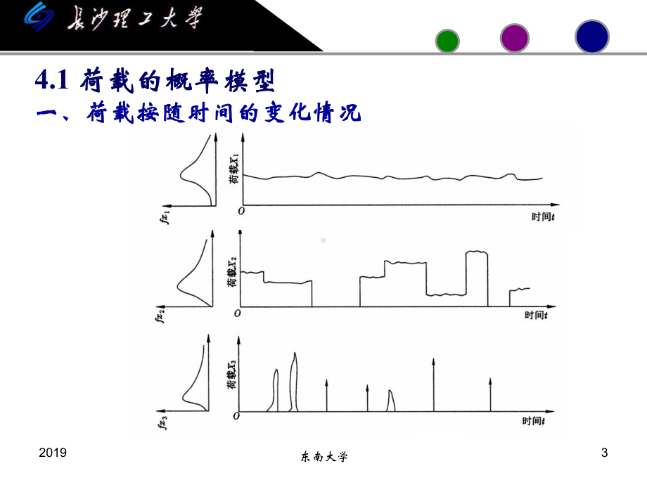 第5章-荷载与抗力的统计分析课件.ppt_第3页