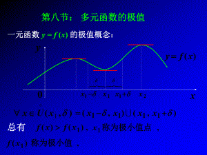 第八章多元函数(第8节极值)-课件.ppt