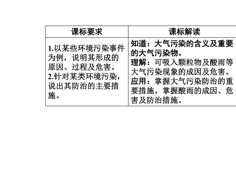 第二章第三节大气污染及其防治课件.ppt_第3页