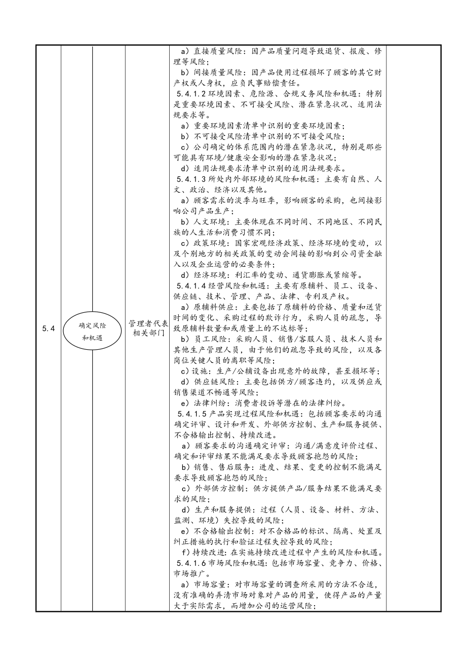 所处环境和相关方要求理解应对控制程序参考模板范本.doc_第2页