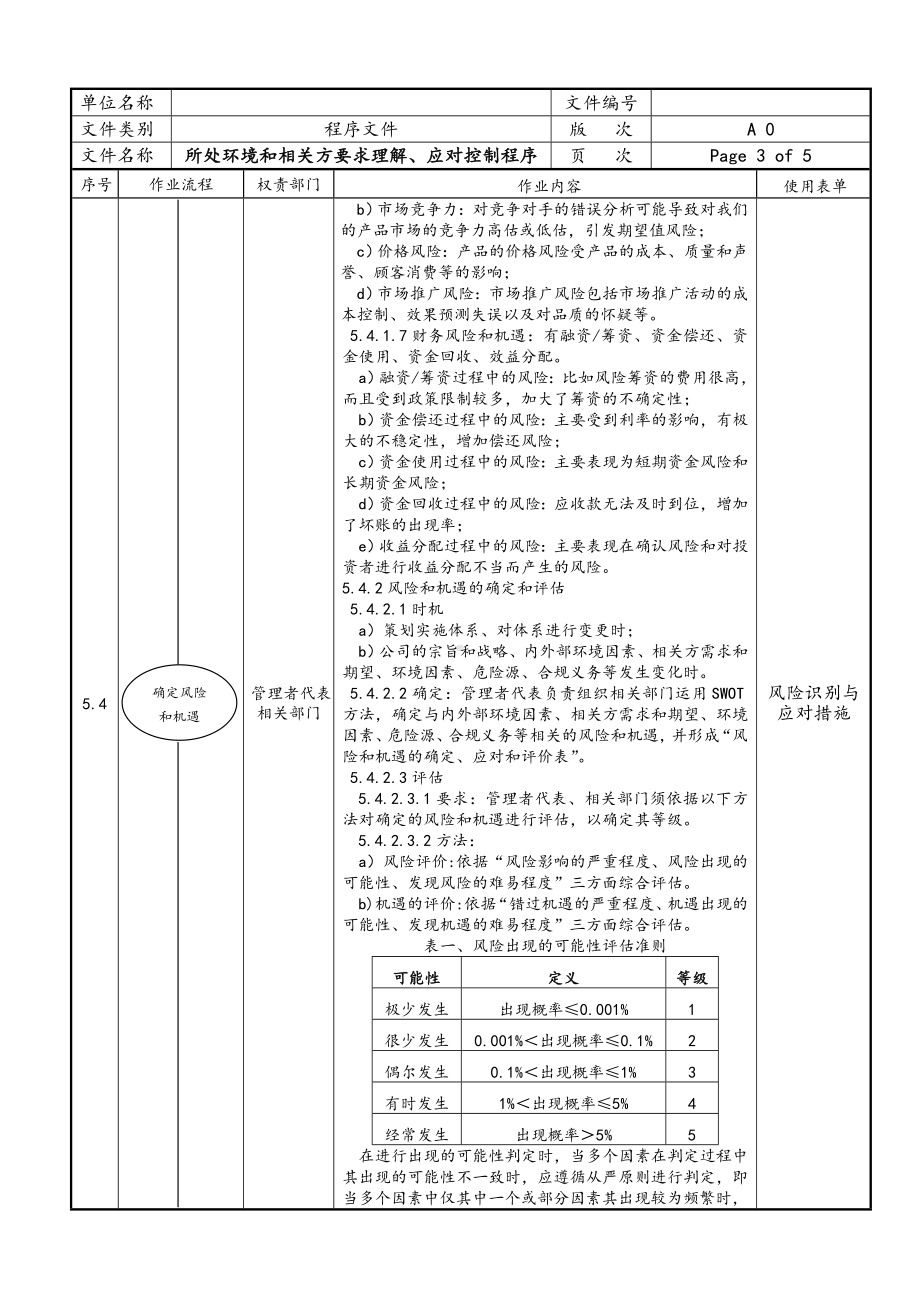 所处环境和相关方要求理解应对控制程序参考模板范本.doc_第3页