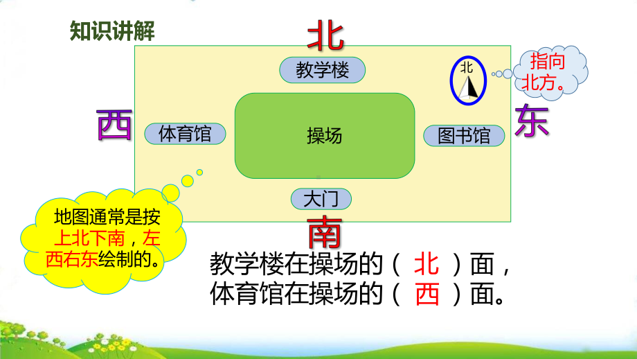 人教版《地图》课件：.pptx_第3页