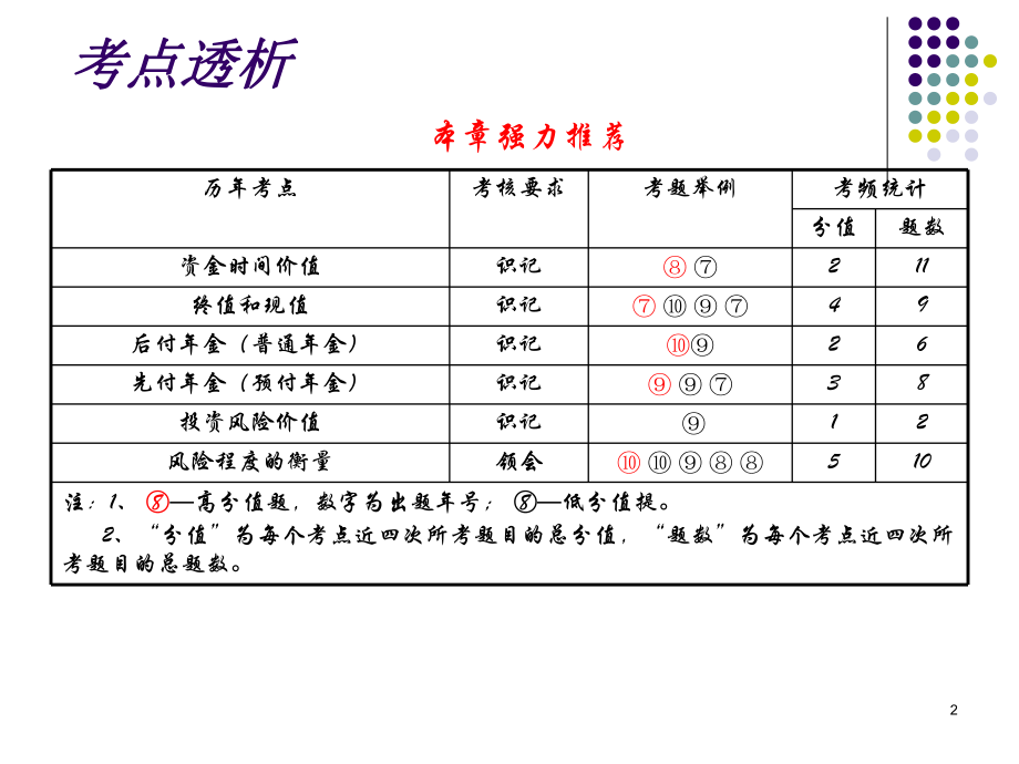 第二章-资金时间价值和投资风险价值-课件.ppt_第2页