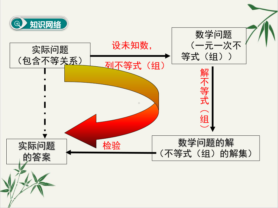 人教版《不等式与不等式组》优质课件.pptx_第2页