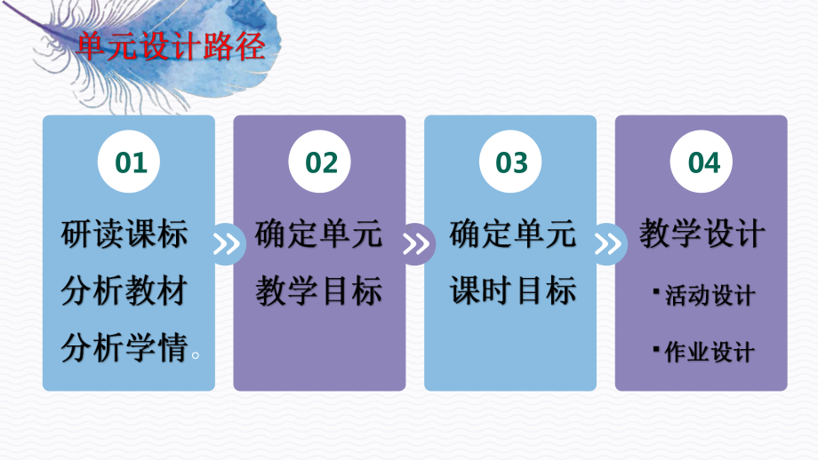 2022新外研版（2019）《高中英语》选择性必修第二册Unit 4 基于主题的单元设计（ppt课件）.pptx_第2页