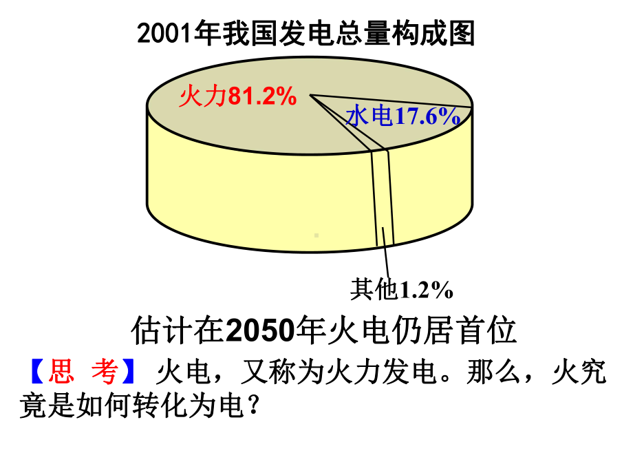 人教版化学必修二：化学能与电能-课件.ppt_第3页