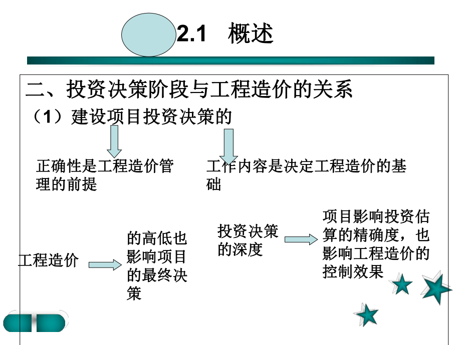 第5章-建设的项目投资决策阶段工程造价管理-课件.ppt_第3页