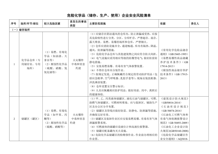 危险化学品（储存、生产、使用）企业安全风险清单参考模板范本.docx_第1页