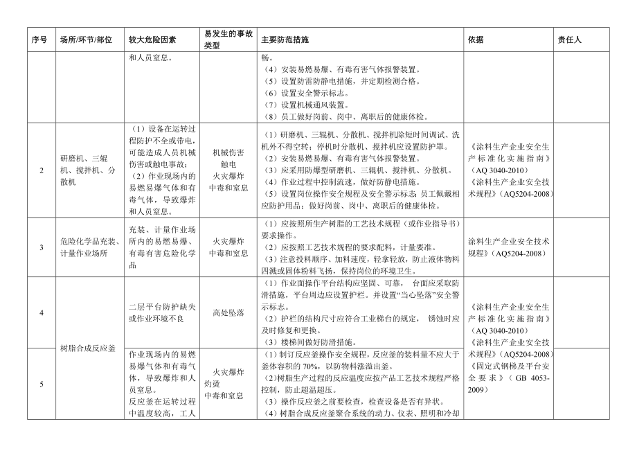 危险化学品（储存、生产、使用）企业安全风险清单参考模板范本.docx_第3页