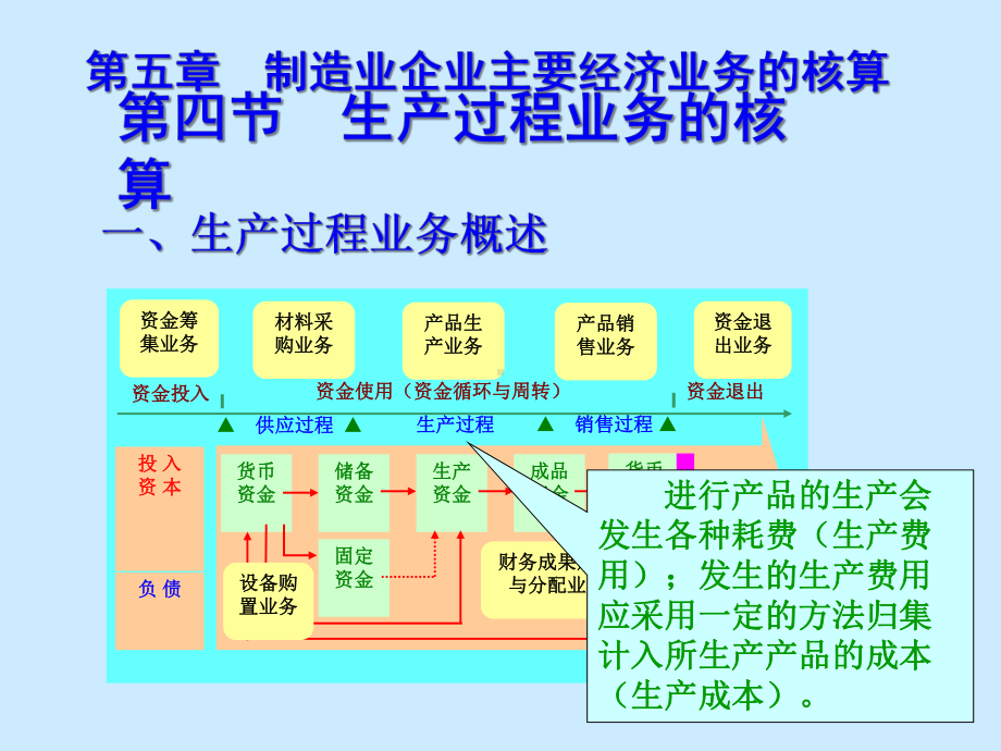 第5章制造业企业主要经济业务的核算456-课件.ppt_第1页