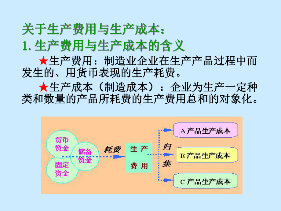 第5章制造业企业主要经济业务的核算456-课件.ppt_第2页