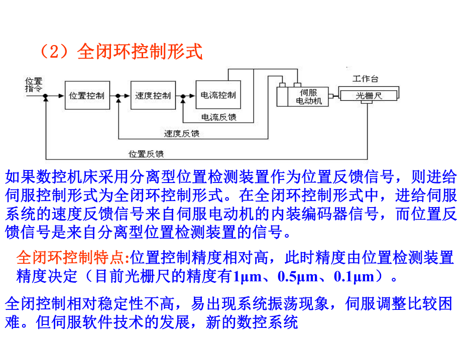 第三章进给伺服驱动装置及维修技术课件.ppt_第2页