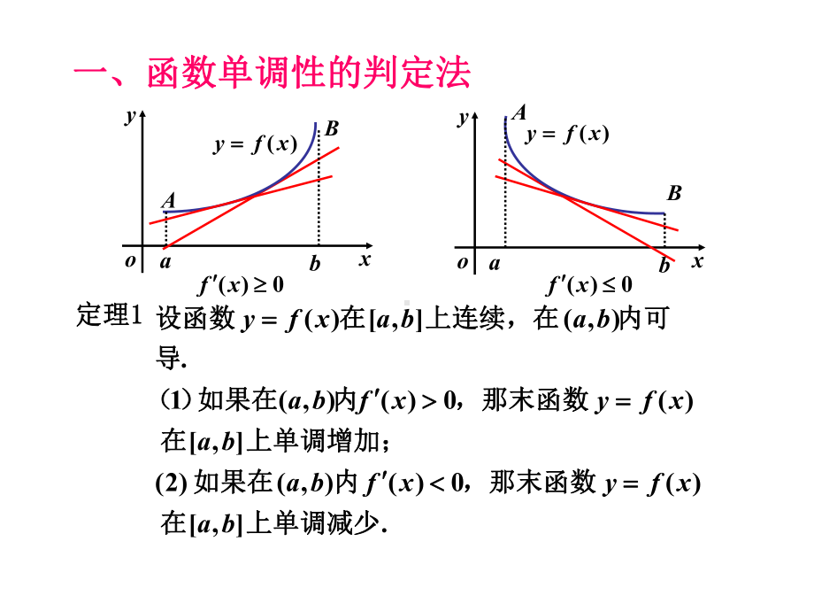 第七节函数的单调性与曲线的凹凸性解读课件.ppt_第2页