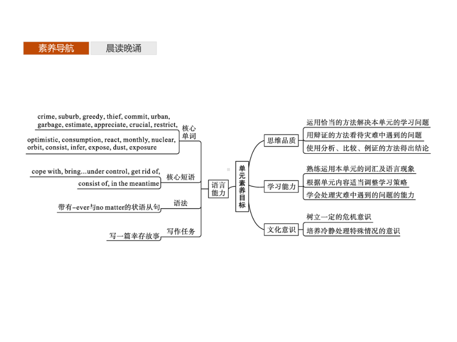 Unit 6　Section A　Starting out & Understanding ideas同步（ppt课件） (共44张PPT)-2022新外研版（2019）《高中英语》选择性必修第二册.pptx_第2页