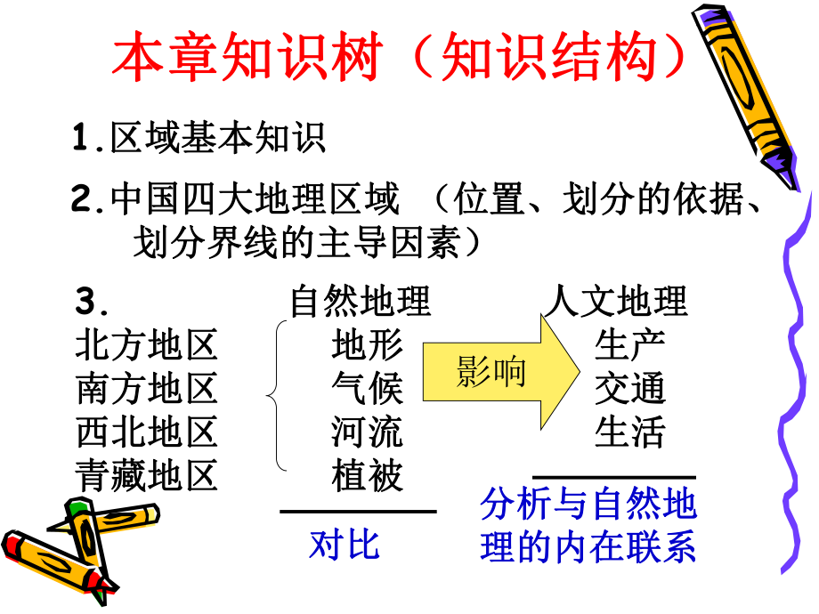 第五章中国的地理差异复习课课件.ppt_第3页