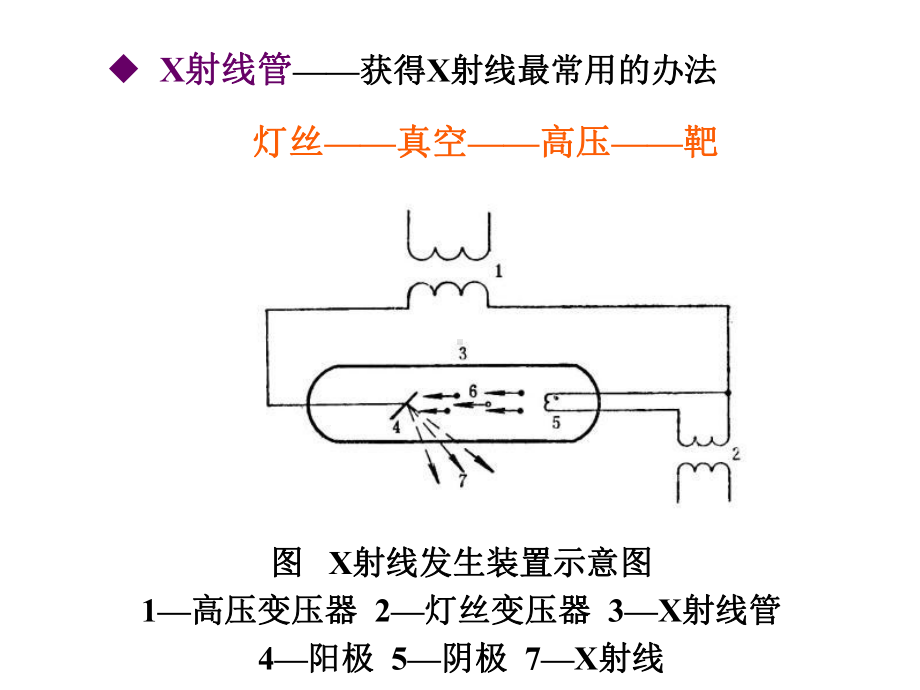 第七章材料现代分析测试方法射线衍射打印课件.ppt_第3页